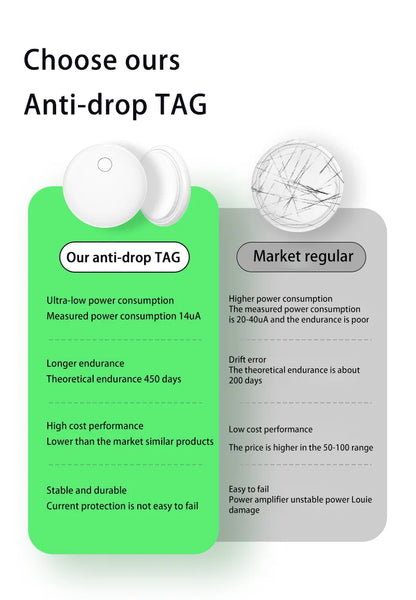 Bluetooth GPS Tracker – Mini Waterproof Smart Tag